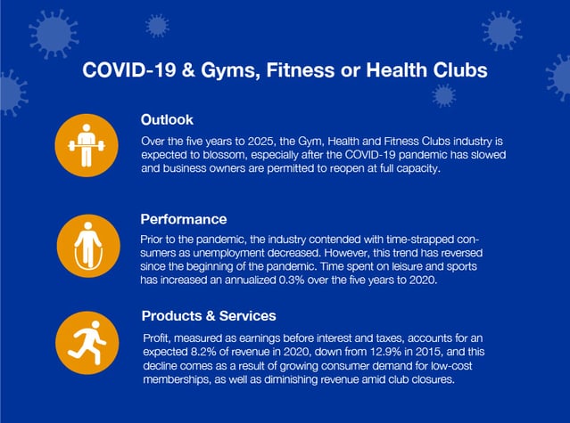 COVID-19 and Gyms, Fitness, Health Clubs