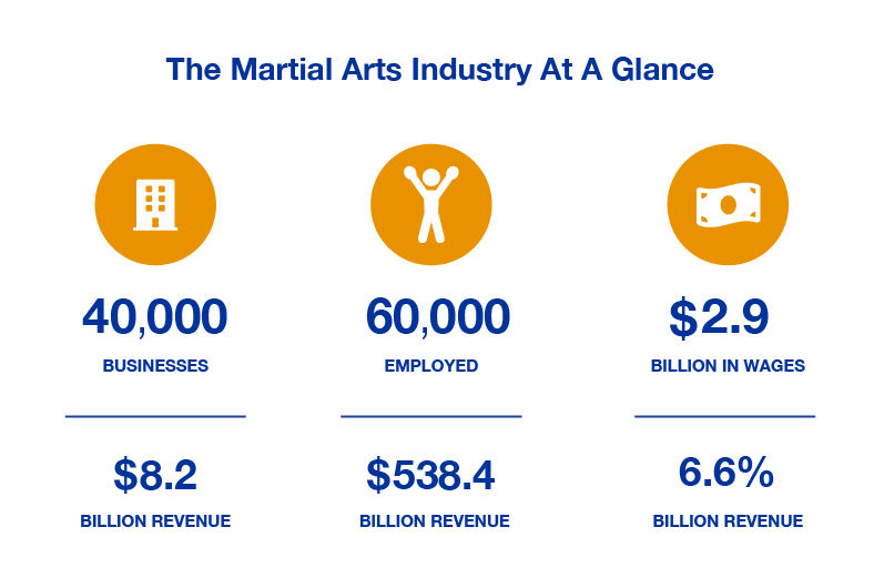 Get your FREE 5-year Martial Arts Industry Outlook Guide