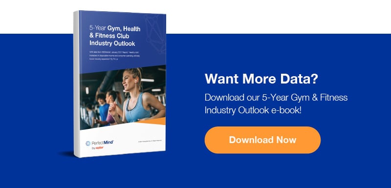 Get your FREE 5-year Gym, Health & Fitness Club Industry Outlook Guide